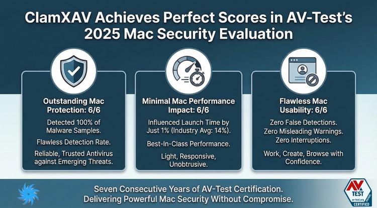 ClamXAV test results
